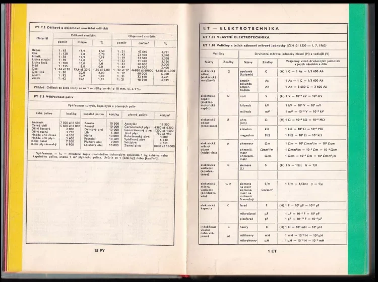 Dílenské tabulky Janyš/ Glanc - 2