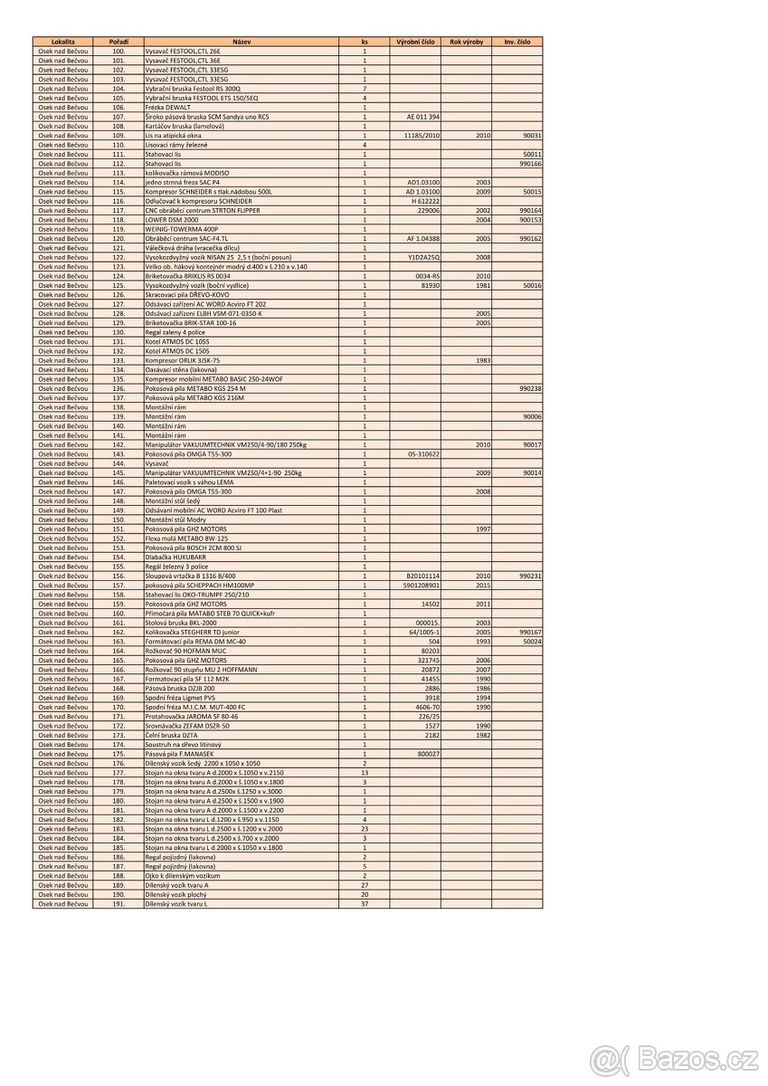 Prodej souboru strojů, zařízení, nářadí, nástrojů - 2