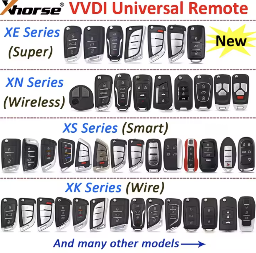 Potřebuješ náhradní klíč pro svůj vůz?