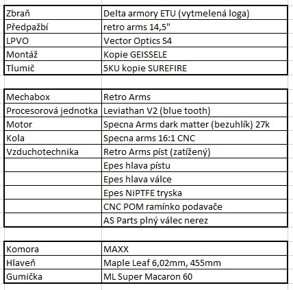 Prodám AR-15 "DMR" - 2