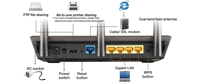 ASUS RT-AC66U B1 – Wi-Fi router - 2