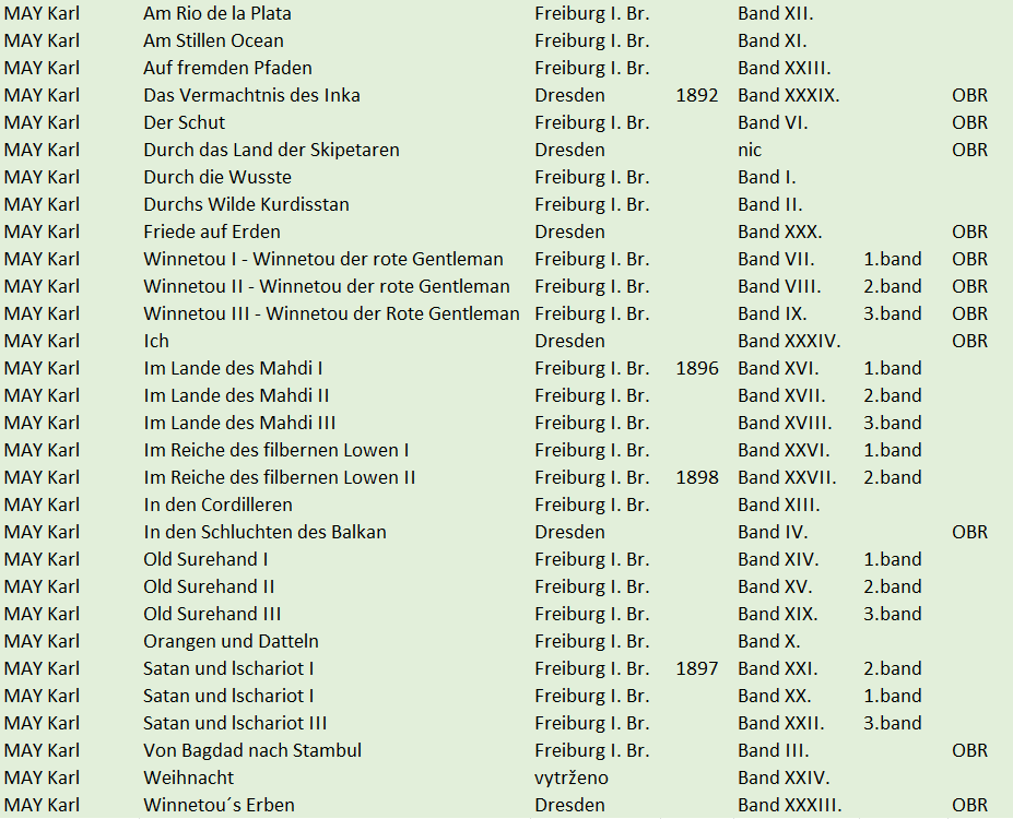 Karel May - 30 knih - německy švabachem - 2