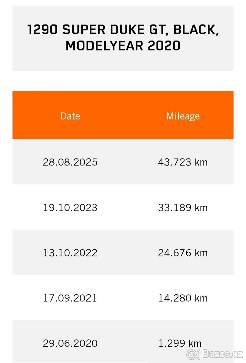 KTM 1290 SUPER DUKE GT - 20