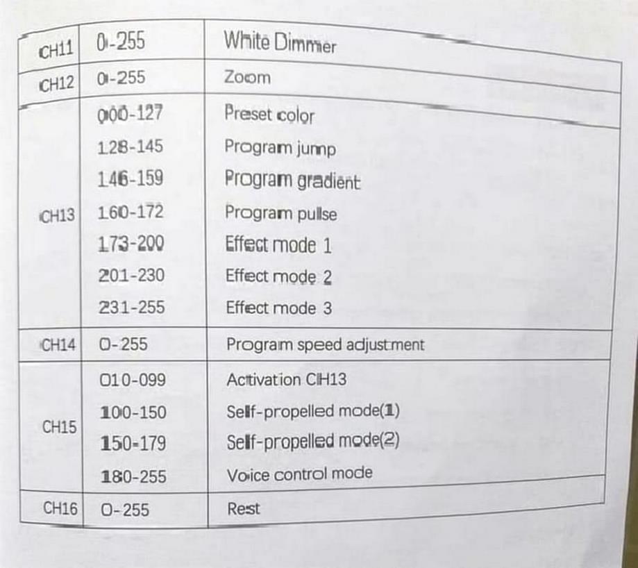 Led wash 19x15w rotačná hlava SHEHDS - 20