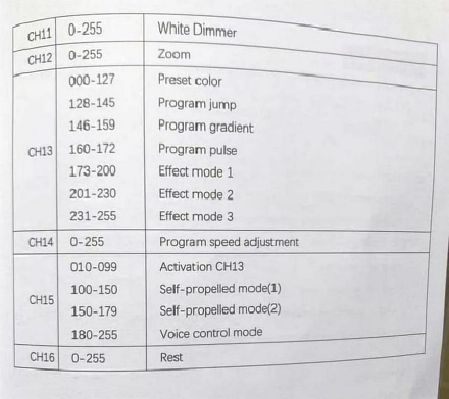 Led wash 19x15w rotačná hlava SHEHDS - 20