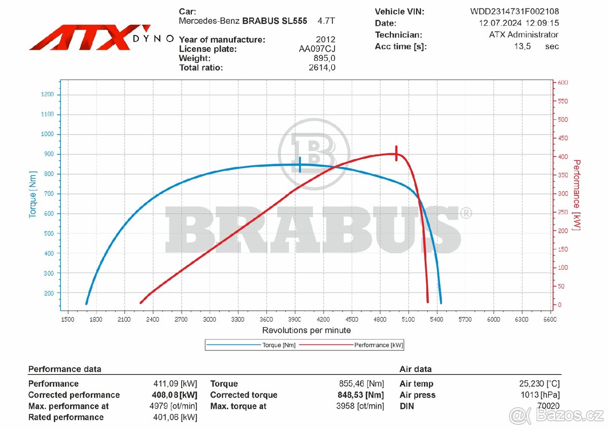 Mercedes SL500 (4,7l biturbo), AMG, 555PS, 850Nm - 20