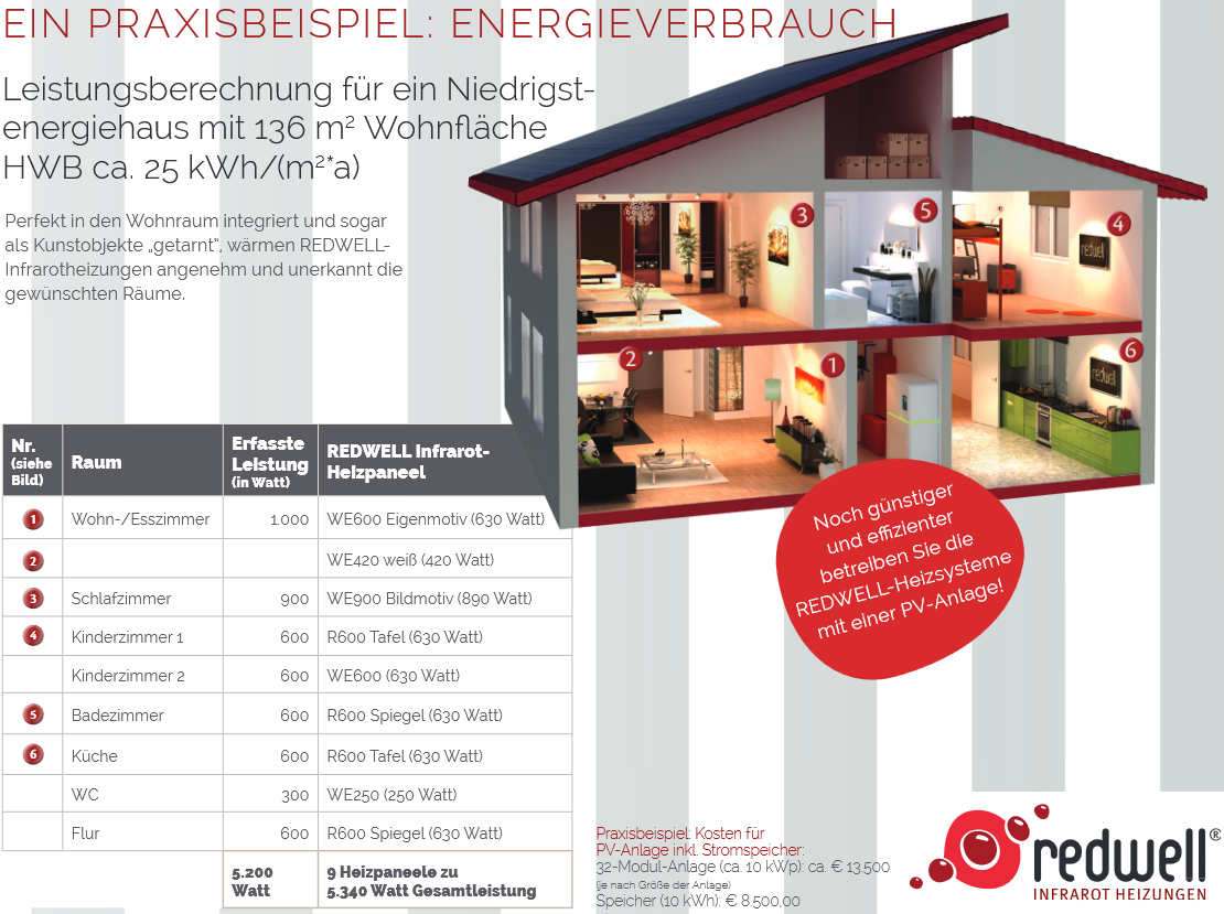 Topné infrapanely Redwell (různé velikosti) - 20