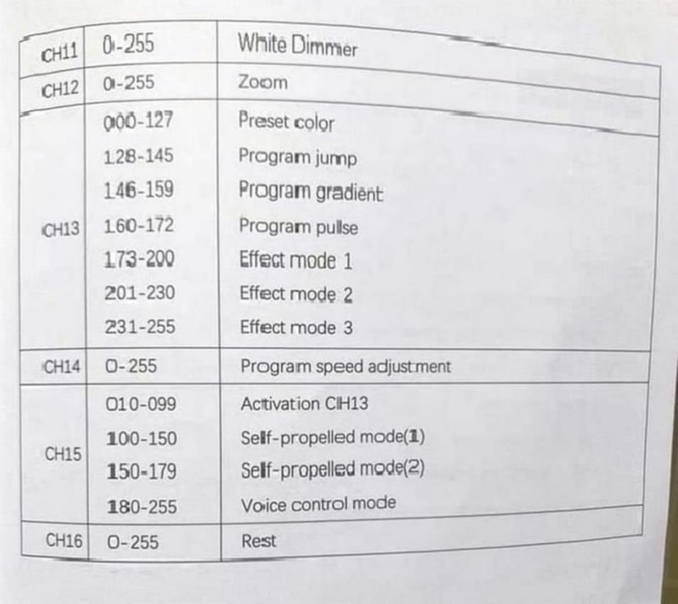 Led wash 19x15w rotačná hlava SHEHDS - 20