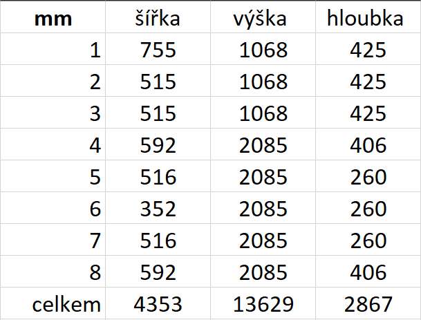 Obývací stěna - UP Závody Rousínov (Třebič) - Soubor Oslava - 20