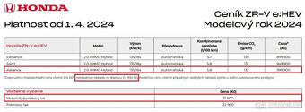 HONDA ZR-V 2.0 e:HEV Advance Panorama BOSE® Head-Up Kůže atd - 20