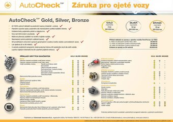 Fiat Freemont 2.0 MJT GO AUTOMATU VÝPRODEJ - 20