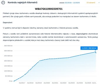 BMW 730D LONG 2016 195kW 4x4 xdrive 730LD - 20