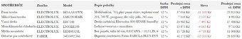 Kuchyně Sykora z výstavy za 50% - 20