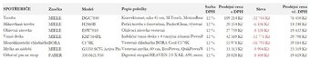 Kuchyně Sykora z výstavy za 50% - 20