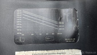 Predám VZV / Vysokozdvižný vozík Linde H18D - 20