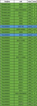 Pamätné 2 EURO - UNC + OBEH - 20