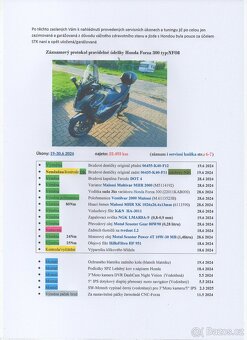 Honda Forza 300 (NF08)  r.v 2019-TOP stav,včetně doplňků - 20
