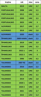 Pamätné 2 EURO - UNC + OBEH - 20