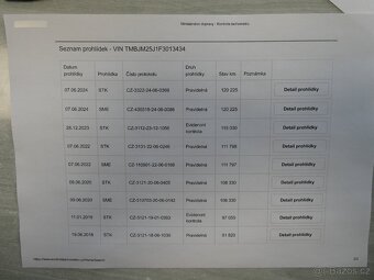 Škoda Fabia 1.2 TSi 2x kola, ČR, klima - 20