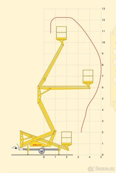 PRONÁJEM plošiny - 20