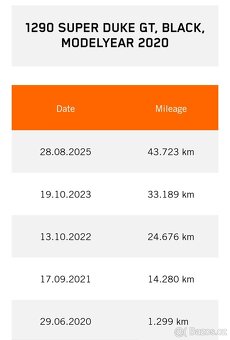 KTM 1290 SUPER DUKE GT - 20