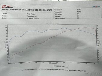 Renault Clio Sport RS 197 - 20