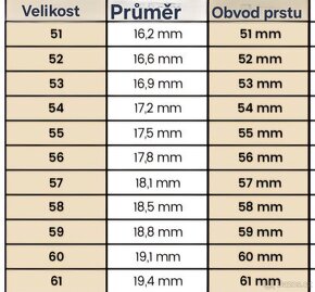 Stříbrné prsteny s perlou - 20