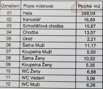 Pronájem haly, Debř, Mladá Boleslav - 20
