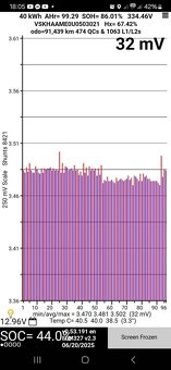 Nissan e-NV200 40kwh - 20