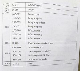 Led wash 19x15w rotačná hlava SHEHDS - 20