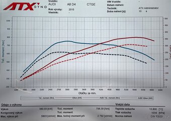 Audi A8 L—4.0 TFSI V8—2015—Quattro—ACC—panorama—LED matrix— - 20