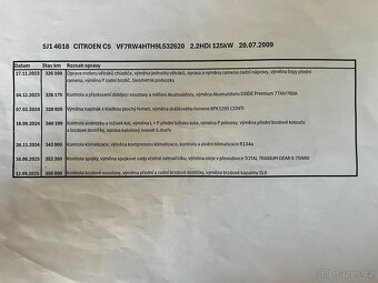 Citroën C5 2.2 HDI - 20