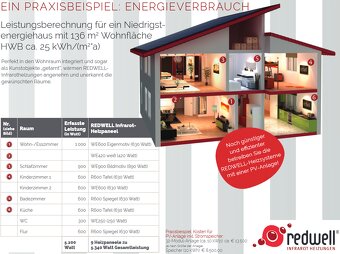 Topné infrapanely Redwell (různé velikosti) - 20