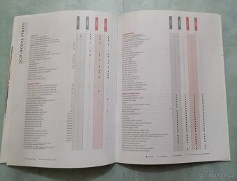 Fiat Punto Evo katalog 2009 - doprava v ceně - 20