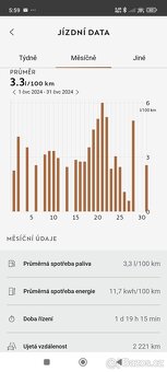 Cupra Formentor VZ 1,4e-HYBRID 180kW - 20