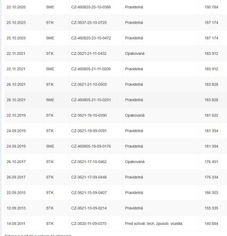 Škoda Octavia Combi I (r. v. 2000, 1.6) - 20