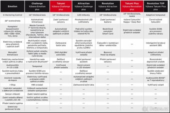 Mazda CX-3, 2.0l G150 6MT AWD Revolution - 20