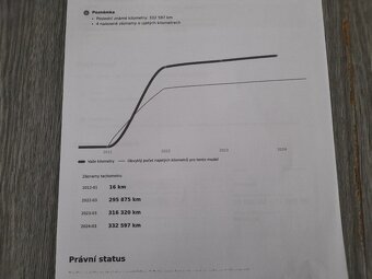 Škoda Octavia RS FACE 2,0 TDI TURBO ROZVODY - 20