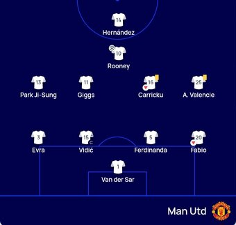 FC BARCELONA vs. MANCHESTER UNITED FC - prodám Tričko. - 20