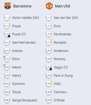 FC BARCELONA vs. MANCHESTER UNITED FC - prodám Tričko - 20