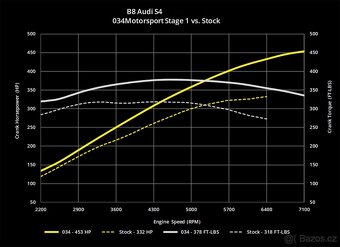 Audi S4 B8.5 S-tronic ▪️034▪️Carbon▪️B&O▪️H&R▪️ECS▪️ - 20
