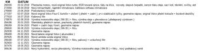 Volvo V70R AWD, r.v. 2008, Přestavba motoru, BSR, orig. stav - 20