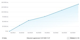 VW Passat 2.0 tdi 110kw, nebouraný, 2. majitel, CZ původ - 20