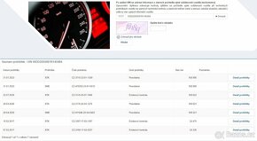 Mercedes-Benz C 250d, 4matic, AMG, PRODÁNO - 20