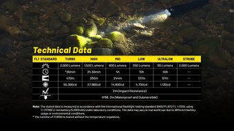 Taktická svítilna Nitecore P23i, TOP⭐ - 2