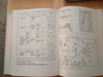 Československé rozhlasové a televizní přijímače 1970-77 - 2