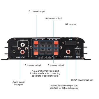 Zesilovac S-299 4.1 - 2