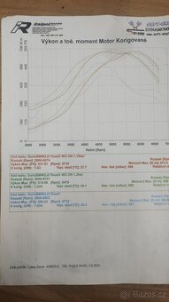Drift projekt BMW E36 coupe (slalom, sprint, vrchy, race) - 2