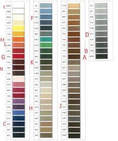 Nitě Synton 100% polyester (5000m,1200m) - 2