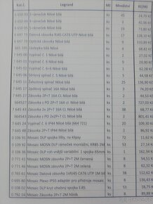 Koncové prvky Legrand, ABB, Schneider - 2